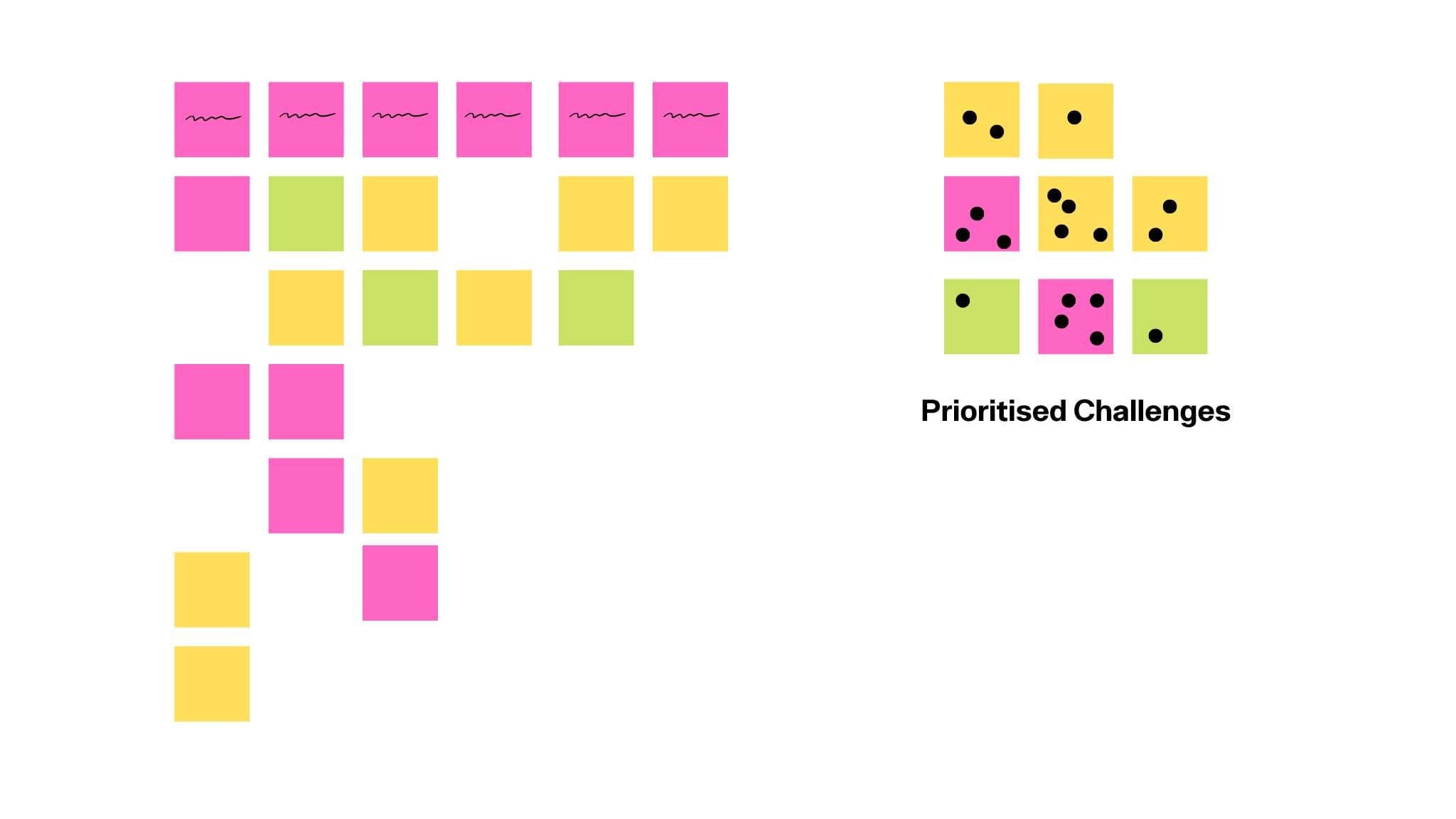 How to run a strategy day for a software company