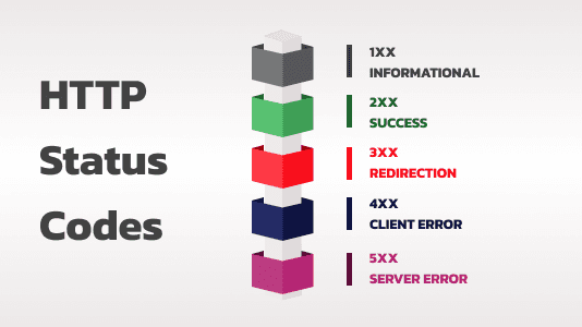 4 Best Practices for Writing REST APIs