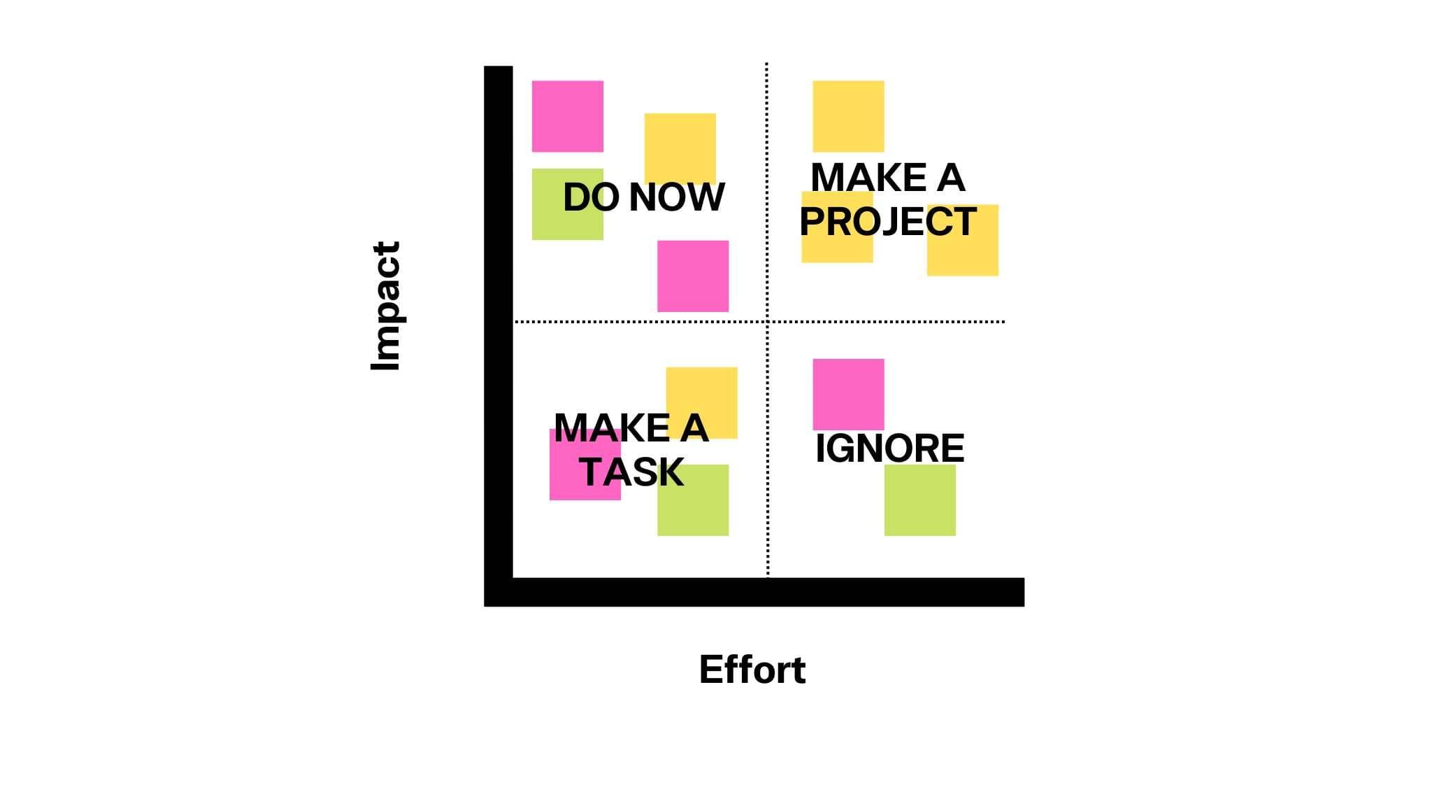 How to run a strategy day for a software company