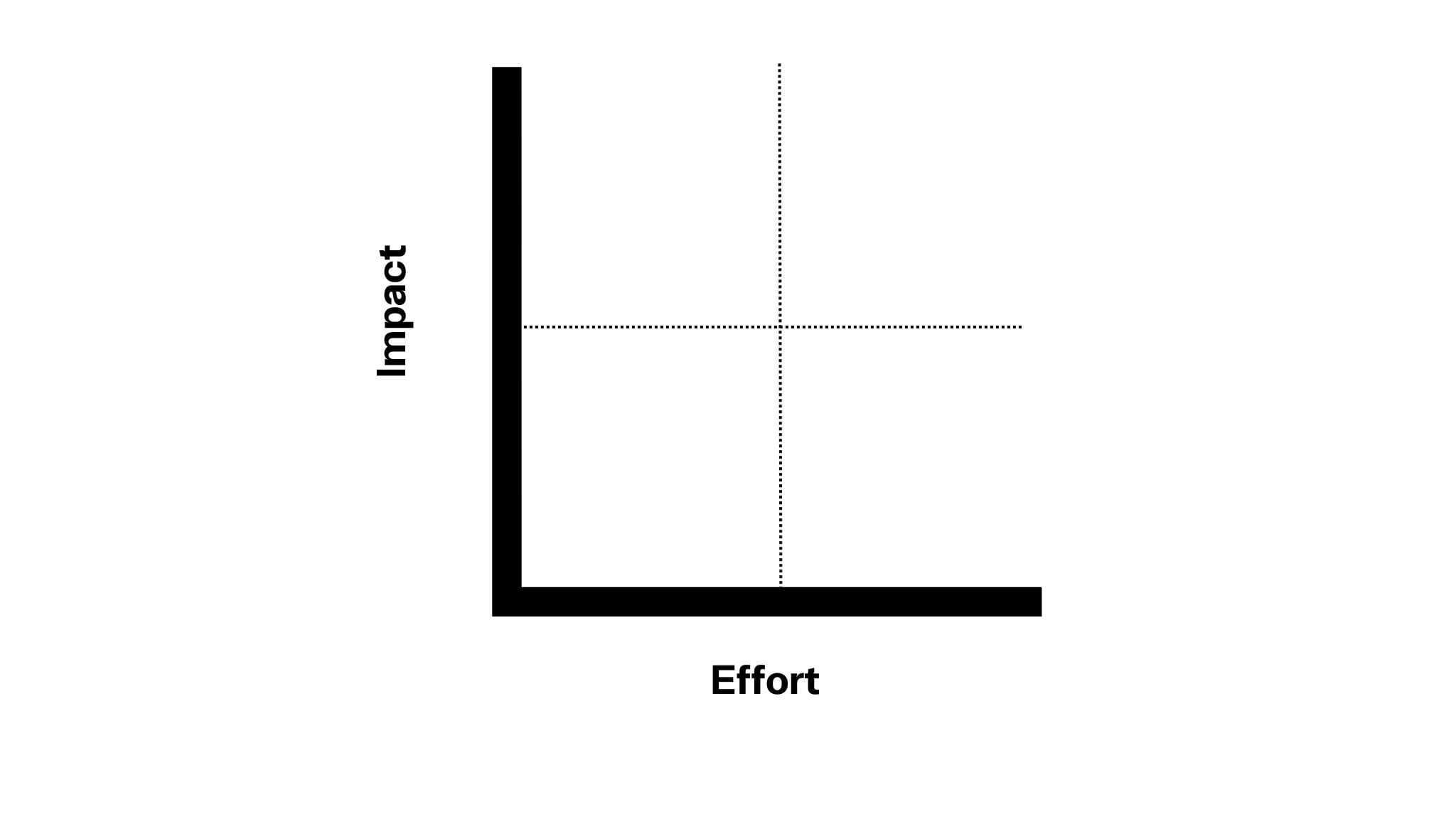 How to run a strategy day for a software company