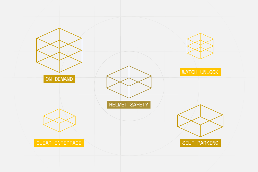 Functionality exploration