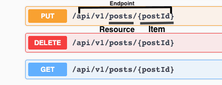 4 Best Practices for Writing REST APIs